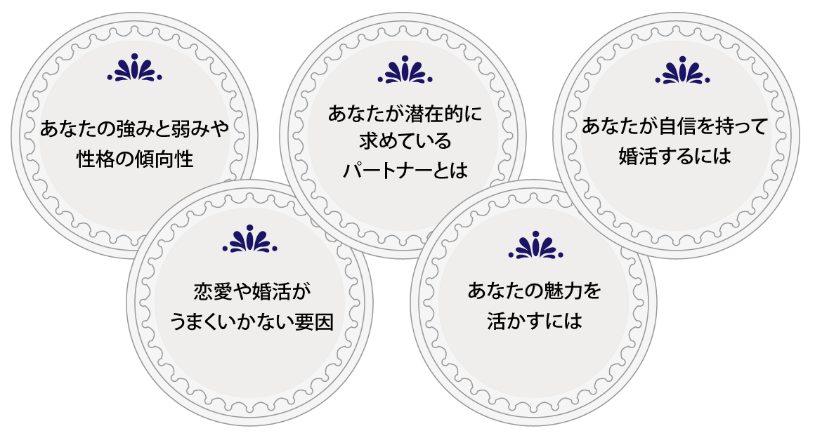 主な診断結果分析・解説とカウンセリング内容