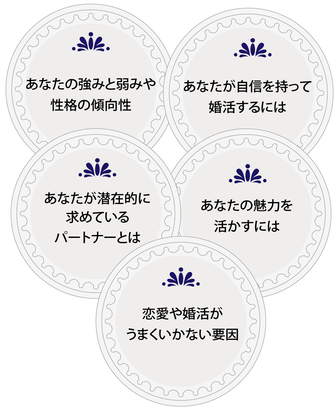 主な診断結果分析・解説とカウンセリング内容